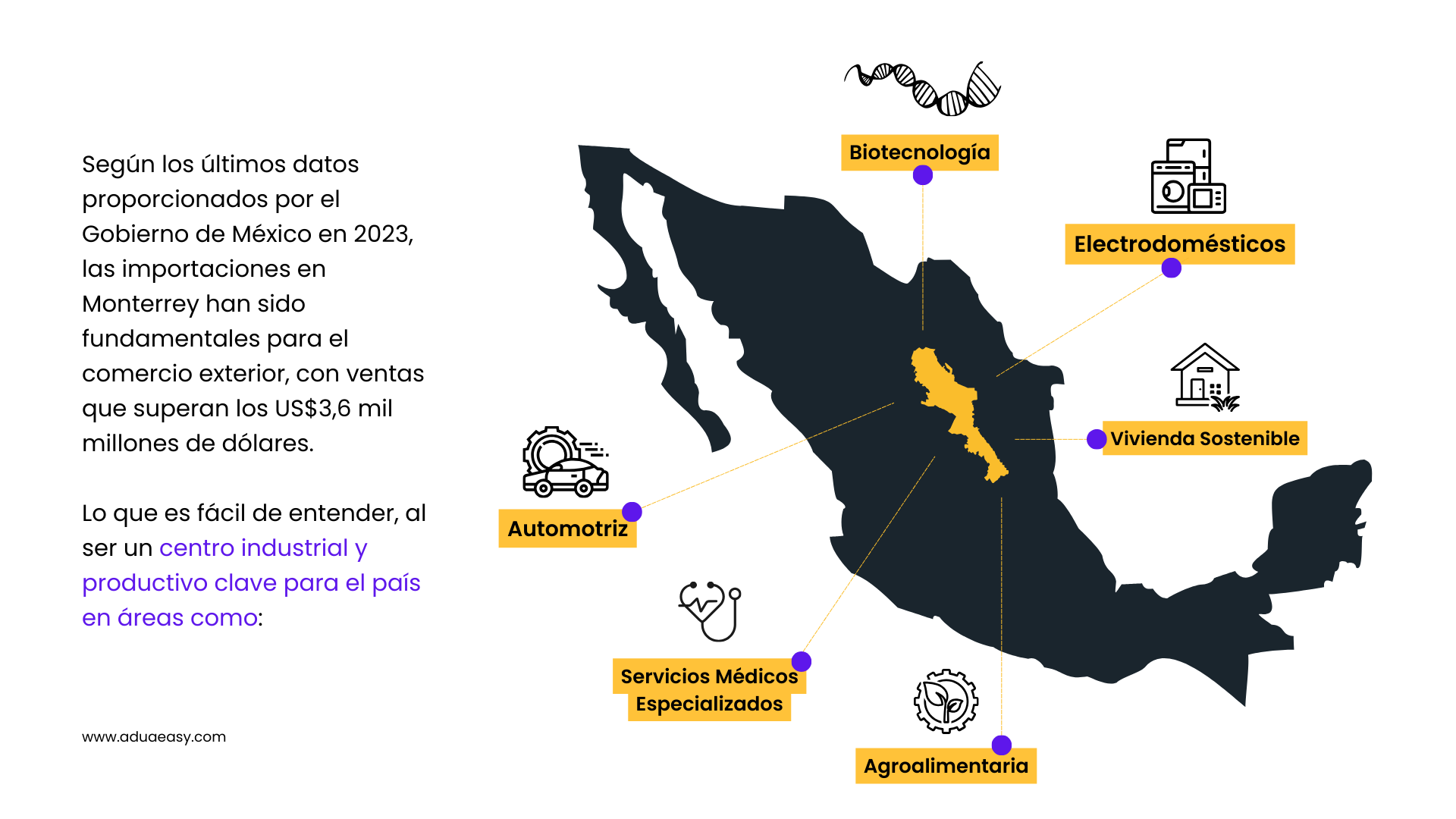 Monterrey centro clave para la importación