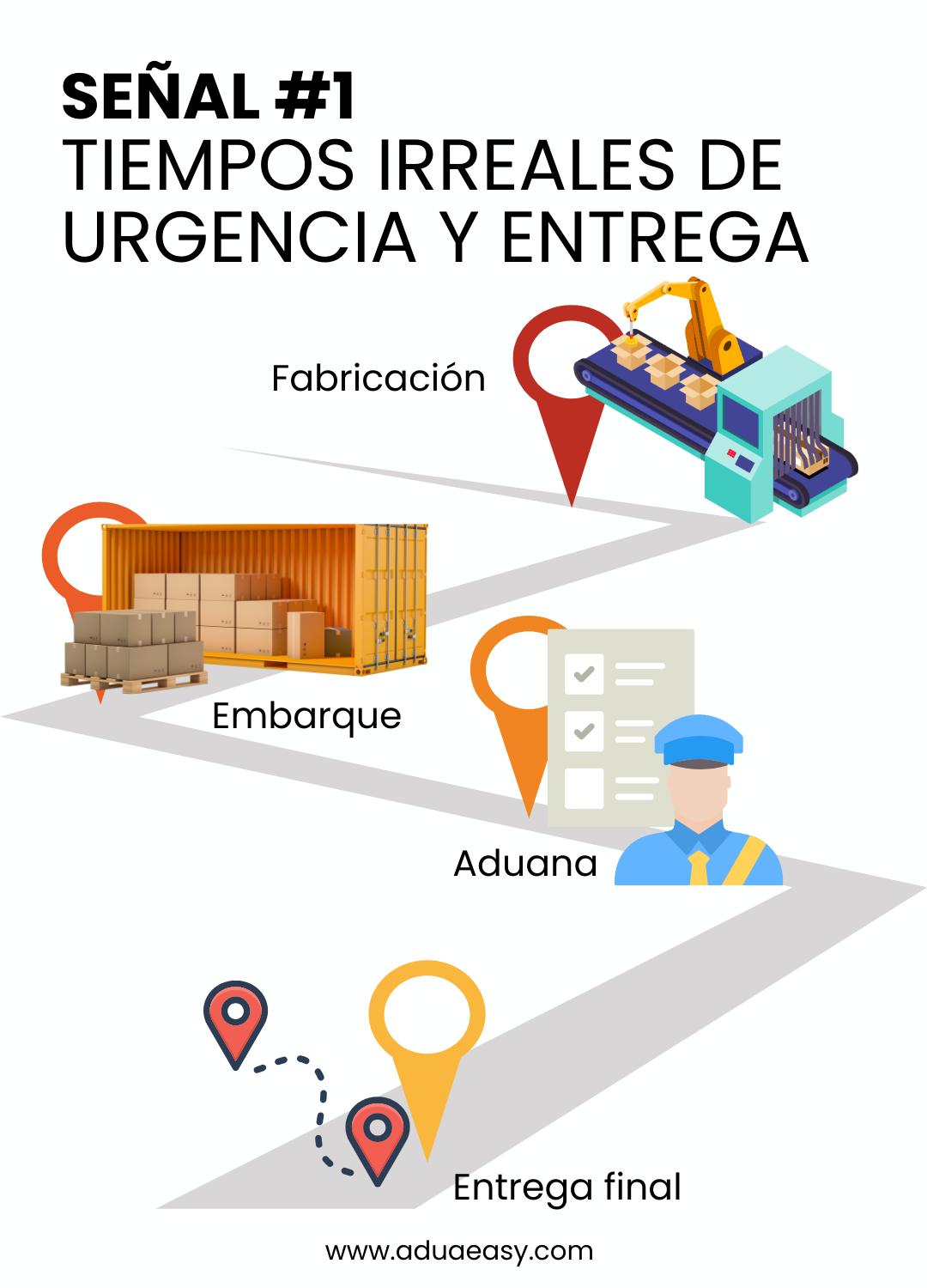 Tiempos reales de una importación a México: etapas del proceso logístico y aduanero
