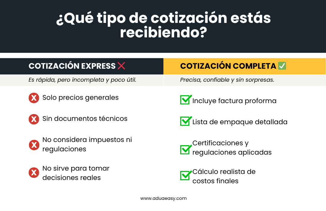 Tipo de cotizaciones