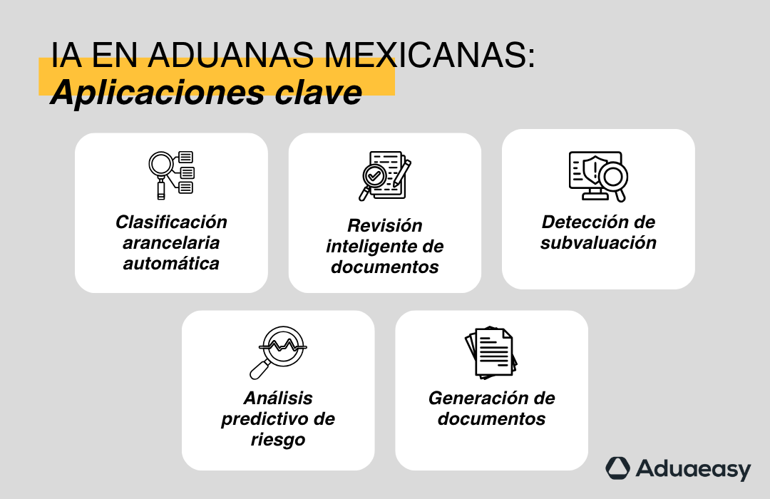 ¿Cómo ayuda la IA en aduanas?