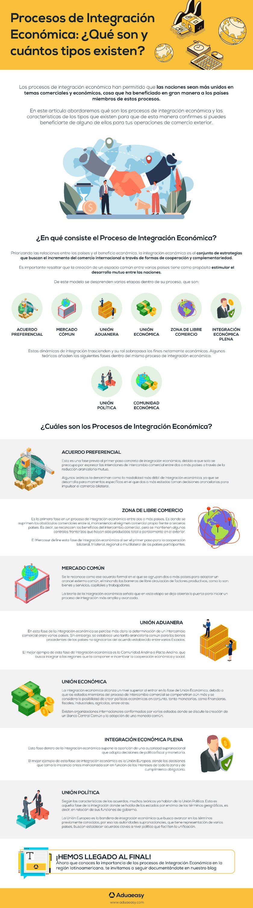 infografía proceso de integración económica 