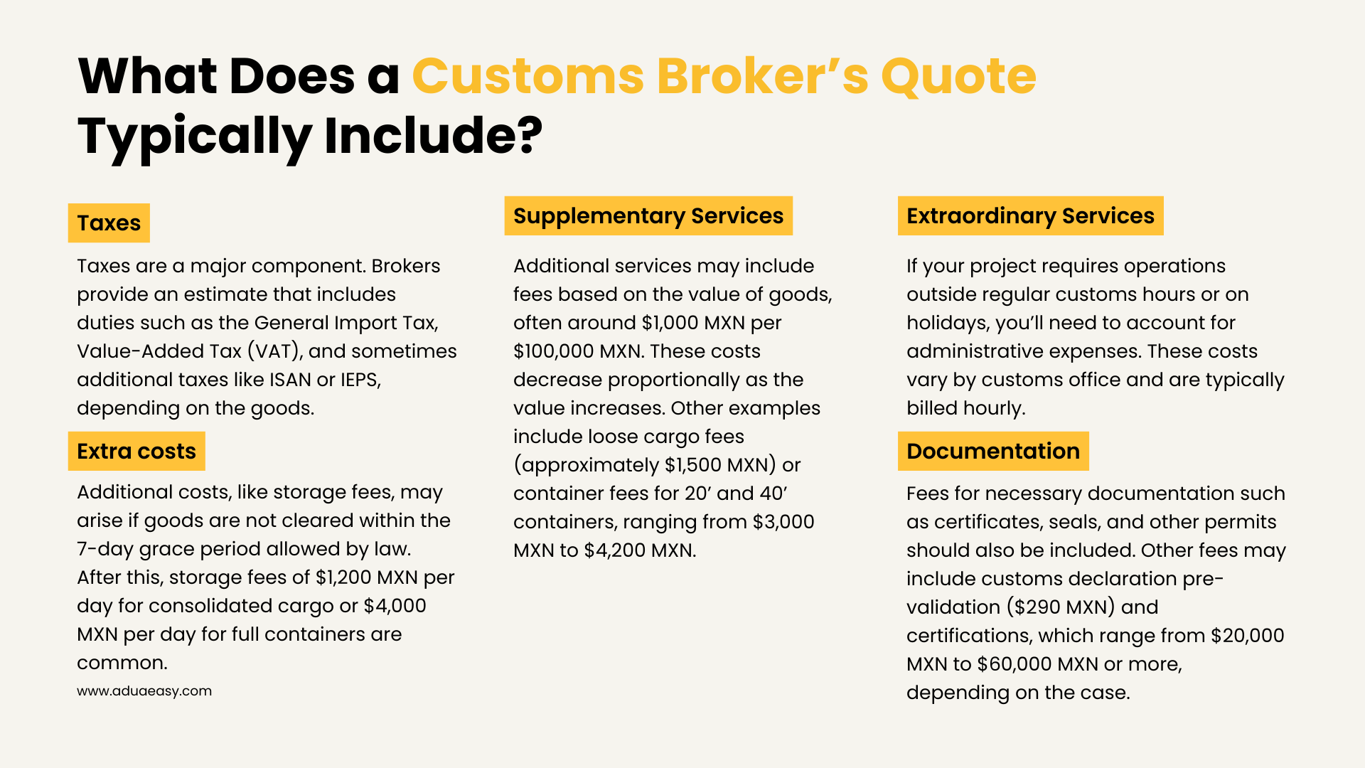What Does a Customs Broker’s Quote Typically Include?