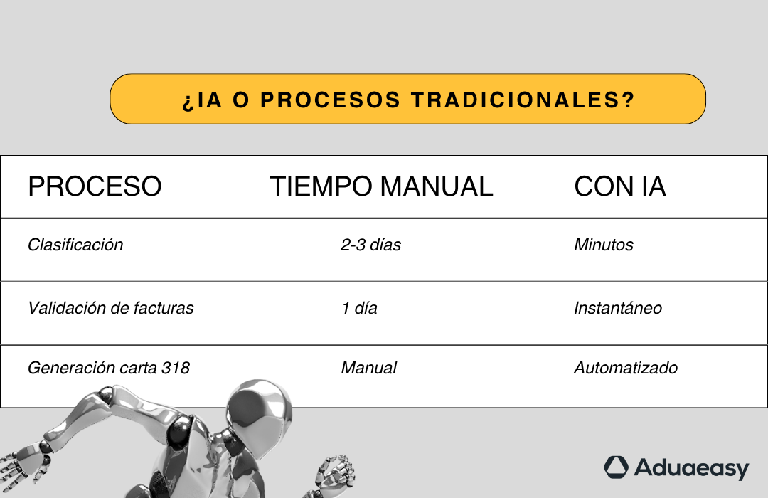 IA vs. Procesos manuales