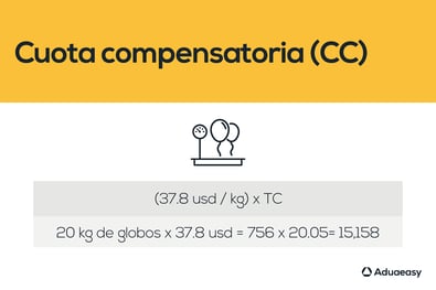 Como calcular las cuotas compensatorias