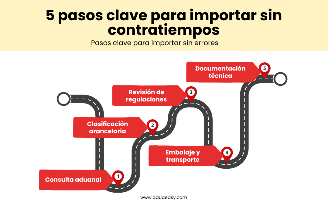 5 pasos clave para importar sin contratiempos