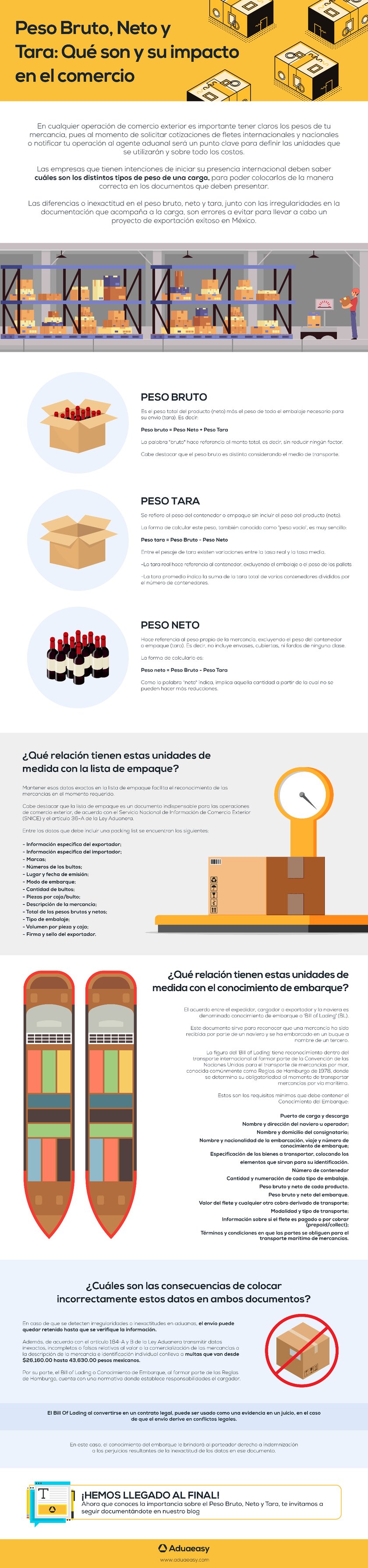 infografía peso neto bruto y tara