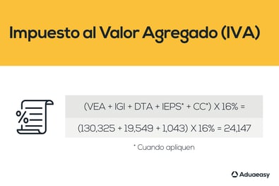 Como calcular el IVA