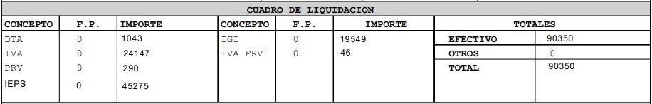 Cuadro de liquidación en el pedimento