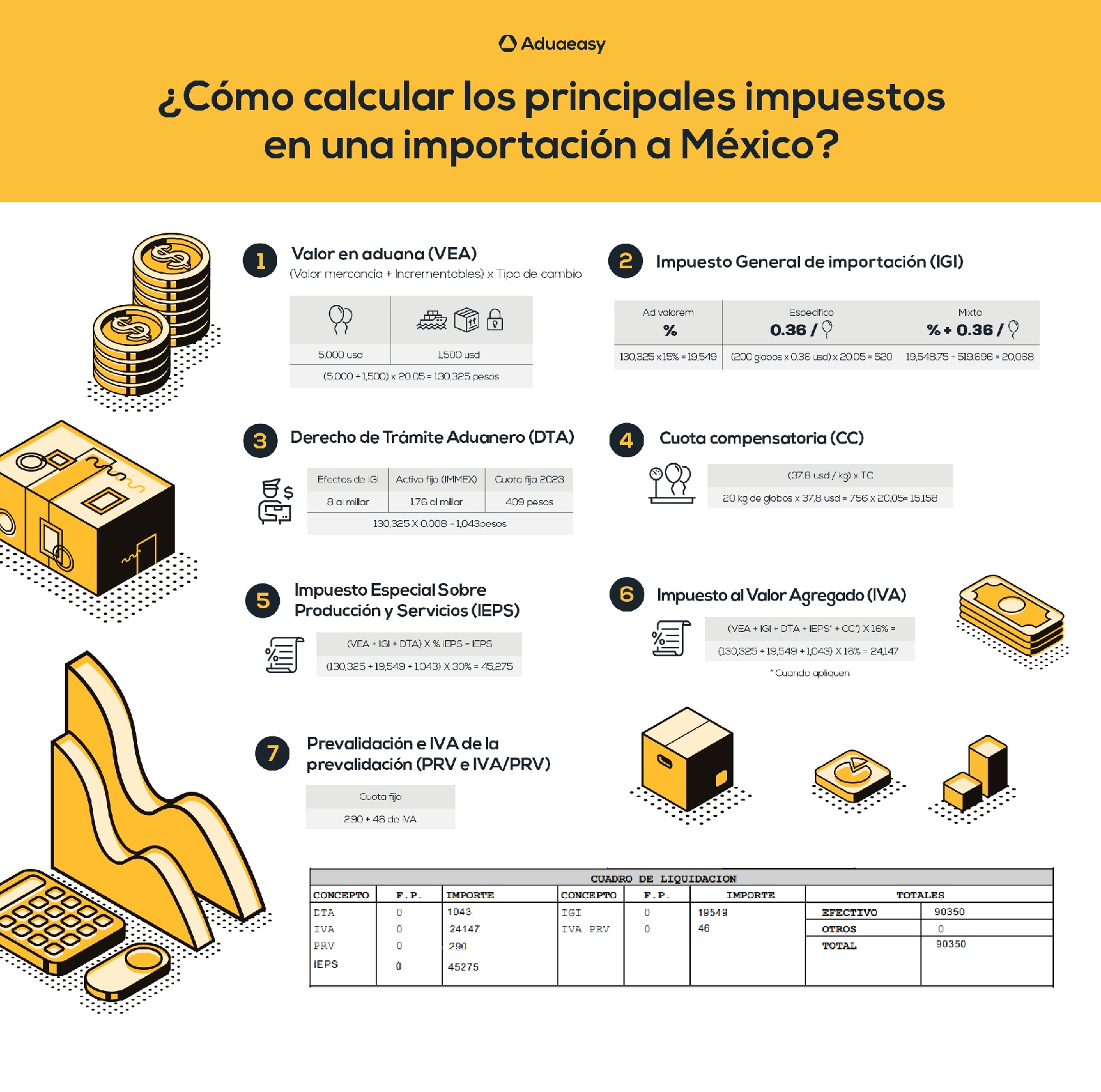 Cálculo de impuestos al comercio exterior