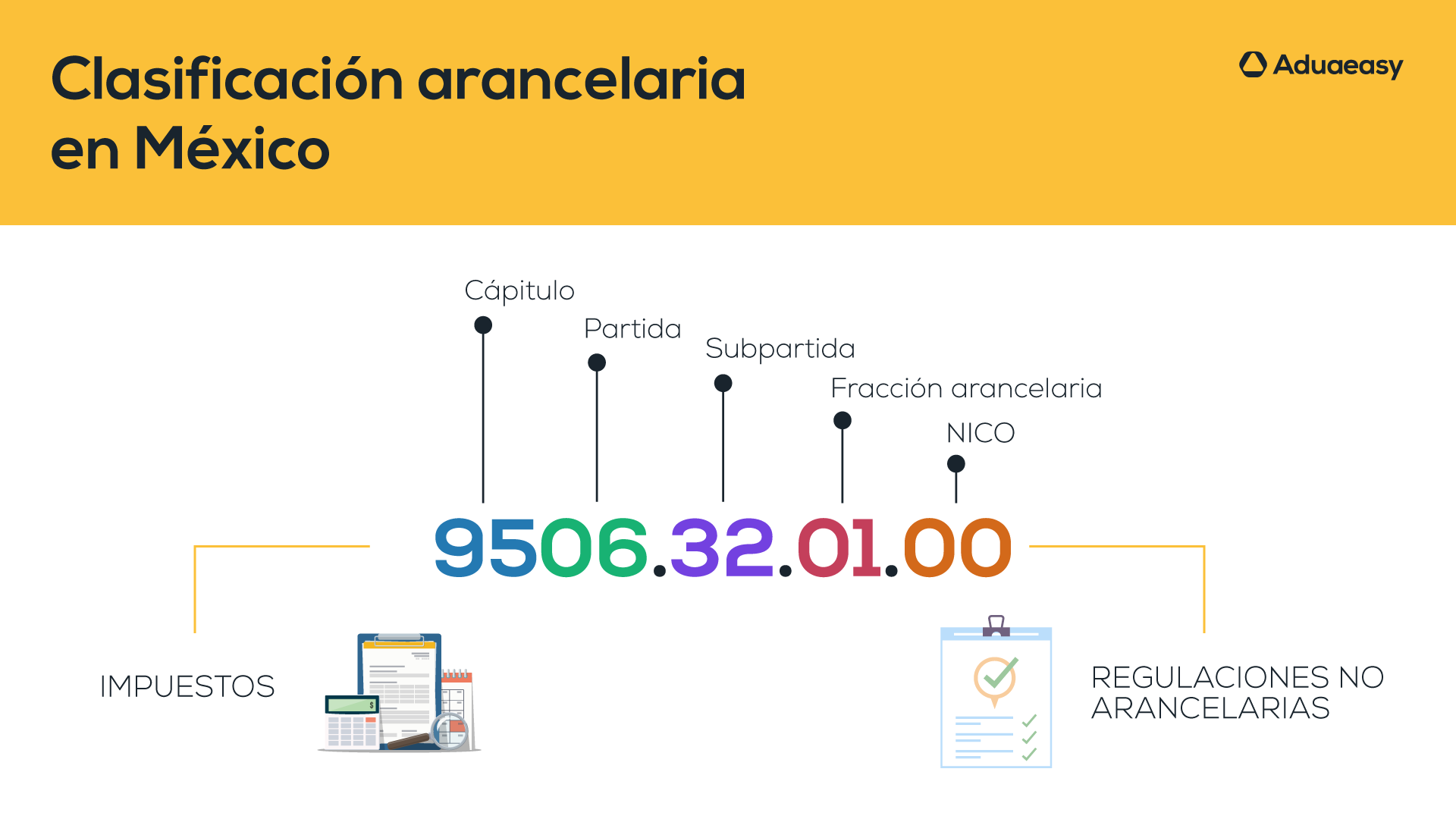 ¿Qué Es La clasificación arancelaria en México?